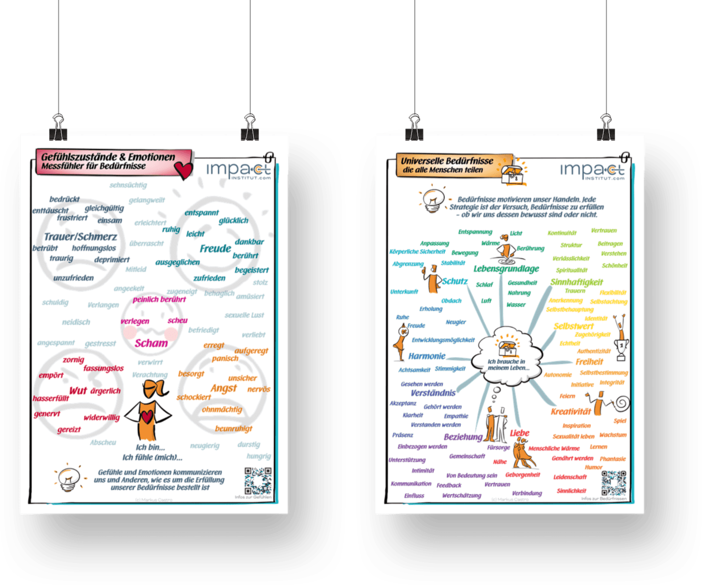 Zwei Impact Institute Infografiken zu Gefühlen und Bedürfnissen mit Messfühlern für Bedrfnisse und universelle Bedürfnisse.