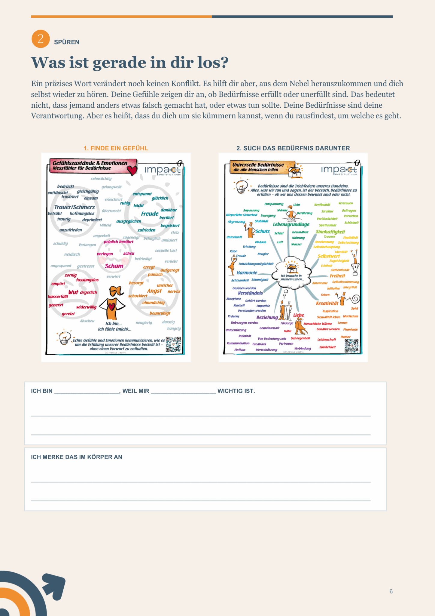 Gefühle und Bedürfnisse erkennen: Mindmap zu Emotionen und universellen Bedürfnissen für emotionale Intelligenz.